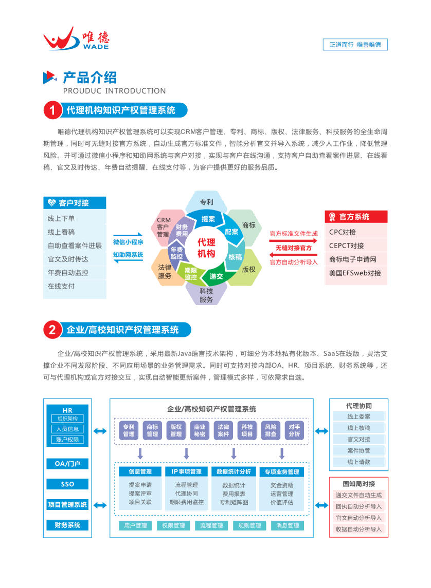 深圳市唯德科创信息有限公司介绍资料2022_02.png