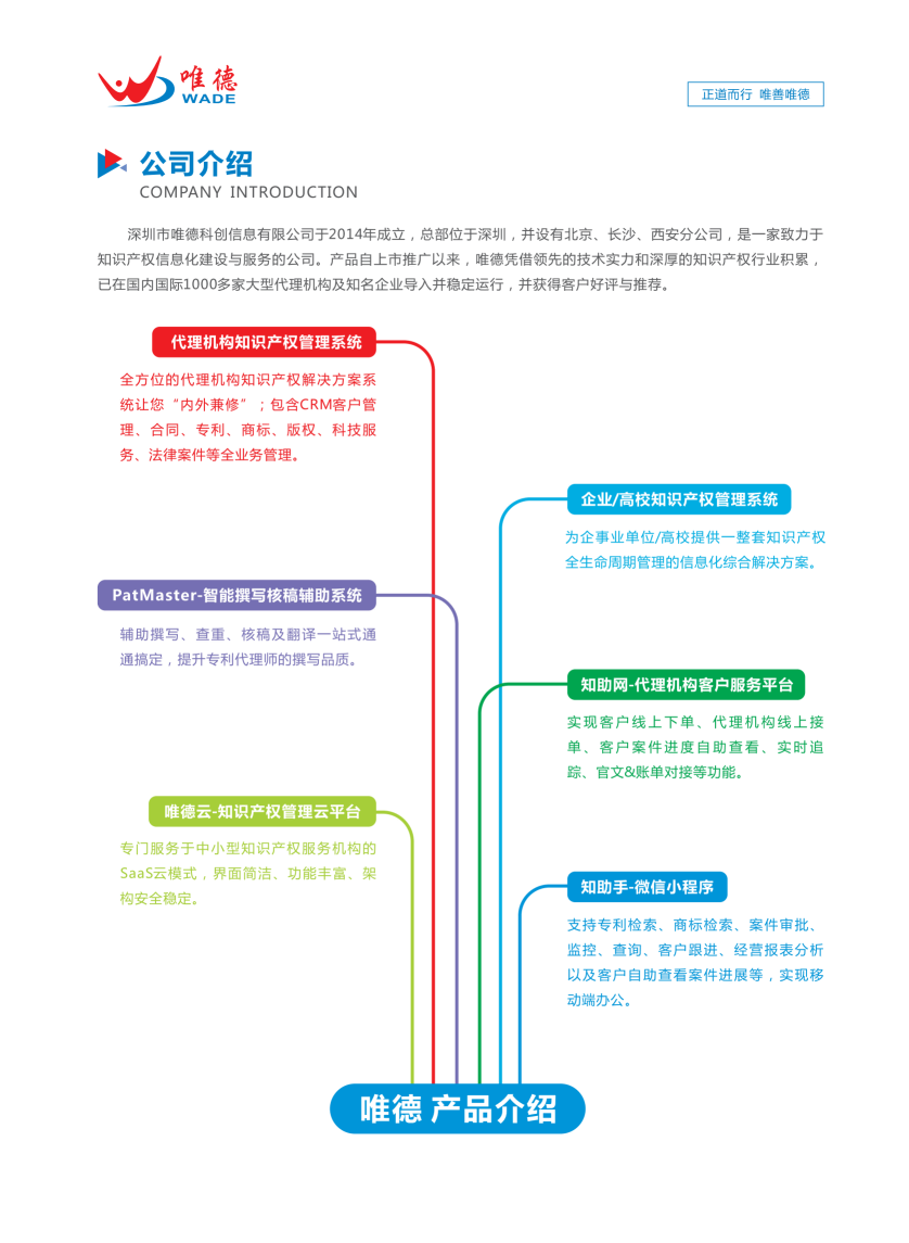 深圳市唯德科创信息有限公司介绍资料2022_01.png